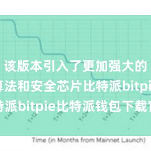 该版本引入了更加强大的密码学算法和安全芯片比特派bitpie比特派钱包下载官