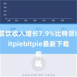 餐饮收入增长7.9%比特派bitpiebitpie最新下载