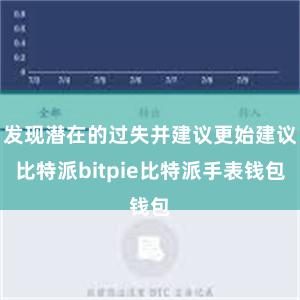 发现潜在的过失并建议更始建议比特派bitpie比特派手表钱包