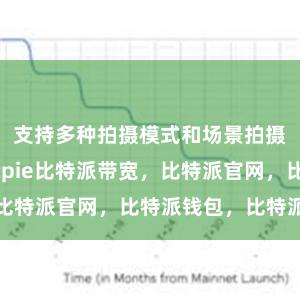 支持多种拍摄模式和场景拍摄比特派bitpie比特派带宽，比特派官网，比特派钱包，比特派下载